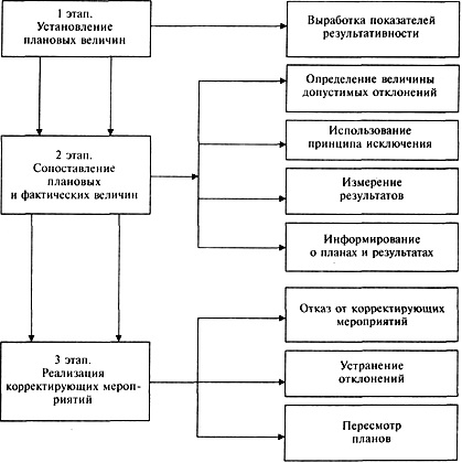 Курсовая работа: Счетная палата как орган контроля. Организация, прерогативы, взаимодействие с парламентом